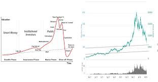 The Crypto Bubble Is Popping But Crypto Isnt Over