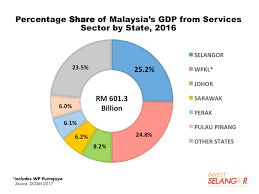 5, jalan 14/8, seksyen 14 40000 bandaraya shah alam, selangor, shah alam, 40000, malaysia. Portal Kerajaan Negeri Selangor Darul Ehsan