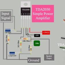 Today are still more used audio amplifiers in class d. Elcircuit On Twitter Tpa3116d2 Power Amplifier Class D Schematic Https T Co H36tnindgc Classdamplifier