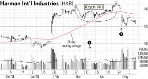 Earnings Season Should You Buy A Stock Ahead Of Its