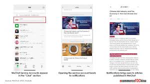It is owned by tencent, one of asia's. Etoc Ecommerce To China Agency How To Sell To China Via Wechat