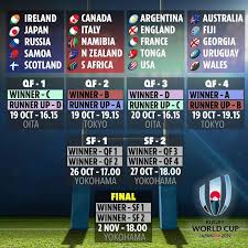 rugby world cup fixtures and results uk start times tv