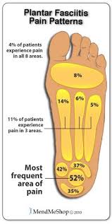 Pin On Massage