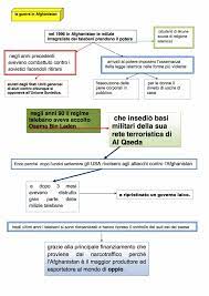 Guerra en siria ultimas noticias. La Guerra In Afghanistan Mappa Concettuale