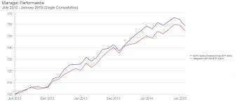 High Dividend Etf Funds Alps Sector Dividend Dogs Etf