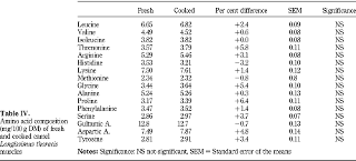 The last camel died at noon. Proximate Amino Acid Fatty Acid And Mineral Composition Of Raw And Cooked Camel Camelus Dromedarius Meat Emerald Insight