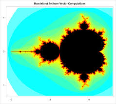 Image result for mandelbrot set