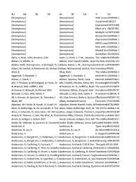Check spelling or type a new query. Sci All Data Xlsx Positive Psychology Academia
