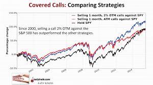 The vast majority of covered call websites provide lists of covered call trade candidates. Stop With The Covered Calls Already Seeking Alpha