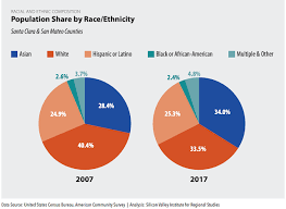 Asam News Asian Immigrants Transforming Silicon Valley