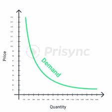Jun 15, 2021 · son dakika haberi: Price Point Is It Different Than Price