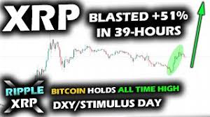 Commodity futures trading commission (cftc) santiment shows that currently, 473 addresses are holding over $2 million worth of the cryptocurrency, which is the highest number ever recorded. A Monumental Week As Ripple Xrp Price Chart Bounces 51 From Lows And Bitcoin Sets All Time High Youtube