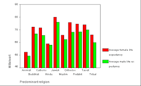 Quantitative Gruppierte Balkendiagramme Mit Spss