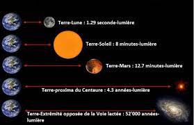 Definition Annee Lumiere