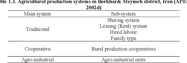 Check spelling or type a new query. Pdf Development Of A Spatial Planning Support System For Agricultural Policy Formulation Related To Land And Water Resources In Borkhar Meymeh District Iran Semantic Scholar