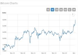 Cryptocurrency Hard Fork Bitcoin Diamond How To Create A