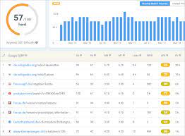 A guide to the most important parts of your manuscript's written content. So Funktioniert Die Keyword Recherche Mit Kwfinder Suchvolumen Konkurrenz Artikelideen
