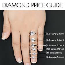 There are two principle types of diamonds, industrial and gem qualities. Diamond Buying Guide