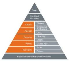 Inclusion Diversity Framework Google Search Diversity Framework Implementation Plan