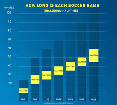 How Long Is A Youth Soccer Game Useful Guide Kids Soccer