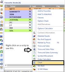 How To Use Technical Charts On Fyers One Fyers