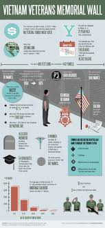 Vietnam Veterans Memorial Wall Vietnam Veterans Memorial Vietnam War Vietnam Veterans