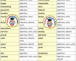 Take a look at the words and decide if they are nouns , verbs or adjectives. 30 Adjective List And Types Archives Lessons For English