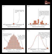 P Value The Bottom Line