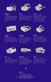 Virtual Reality Technology To Suggest That Virtual Reality Technologies Have At Long Last A Lentes De Realidad Virtual Realidad Virtual Gafas Realidad Virtual
