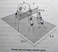 Gerakan non blok dibentuk pada tanggal 1 september 1961. Bacaki Id Variasi Latihan Permainan Bola Voli 1