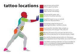 Things You Need To Know About Tattoos Hidden Tattoo Placement Hidden Tattoos Tattoo Placement