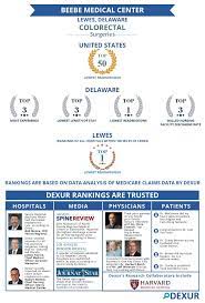 Beebe Medical Center Top Ranked Hospital For Colorectal Surgeries Within 100 Miles Of Lewes De Alcohol Is A Drug Skilled Nursing Facility Island Hospital