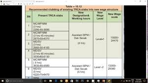 Gramin Dak Sevak Pay Scale Gds Pay Scale 7th Pay Commission