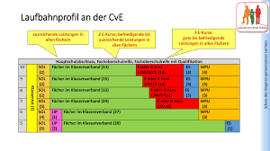 System rekrutacji na szkolenia powstał dzięki współfinansowaniu przez unię europejską w ramach europejskiego funduszu społecznego Fachunterricht Auf Unterschiedlichen Kompetenzstufen Conrad Von Ense Schule