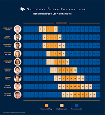 The number of hours and minutes between the two selected times will appear. How Much Sleep Do You Really Need National Sleep Foundation