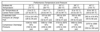 18 unfolded r134 ambient temperature chart