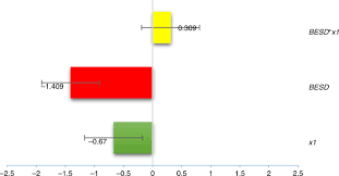 The antibacterial formula quickly cuts through grease and grime and disinfects as you wipe, killing over 99% of germs. Dilution Effect Of The Building Area On Energy Intensity In Urban Residential Buildings Nature Communications