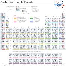 Periodensystem zum ausdrucken pdf chemglobe. Periodensystem Der Elemente Download In Hoher Auflosung