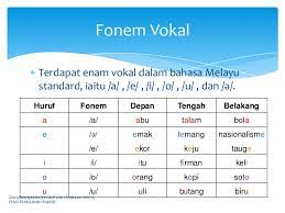 Fonetik dan fonologi bahasa melayu. Konsep Fonetik Dan Fonologi Dan Fonem Fonem Dalam Bahasa Melayu