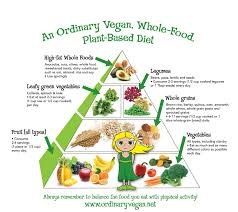 Vegan Food Pyramid For Health Wellness Optimal Nutrition