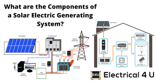 Choosing solar panels and batteries. Components Of A Solar Electric Generating System Electrical4u