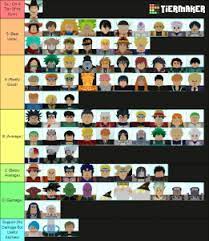 Here you can find an all star tower defense tier list of all the characters, come and check it out now to see what characters make sure to leave us a comment below of what your all star tower defense tier list would look like! Roblox All Star Tower Defense Tier List Community Rank Tiermaker