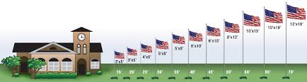 Flag To Pole Size Ratio