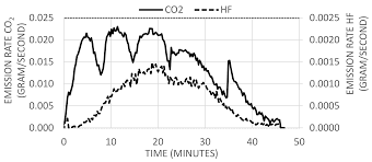 What is the name of the compound made from lithium and oxygen? Batteries Free Full Text Analysis Of Li Ion Battery Gases Vented In An Inert Atmosphere Thermal Test Chamber Html