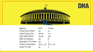 Bihar Jharkhand Exit Poll Results 2019 Live Updates Todays Chanakya Neilson Neta Axis Cvoter Ipsos And Jan Ki Baat Announce Lok Sabha Poll Predictions Lok Sabha Polls
