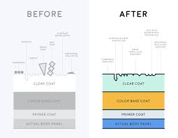 If you know how to properly use this clay bar however, you can expect professional results. What Is A Clay Bar Treatment Washos Blog