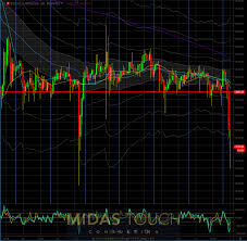 Click here for our free training. Mar 4th 2019 Crypto Chartbook Cryptocurrency Gold Analytics Midas Touch Consulting Bitcoin Btc