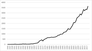 Growth and inflation in malaysia. Impact Of Inflation Rate On Construction Projects Budget A Review Sciencedirect