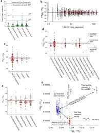 Depleted uranium from the fissile isotope. Resolving Whether Inhalation Of Depleted Uranium Contributed To Gulf War Illness Using High Sensitivity Mass Spectrometry Scientific Reports