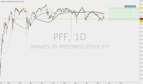 Pff Stock Price And Chart Nasdaq Pff Tradingview